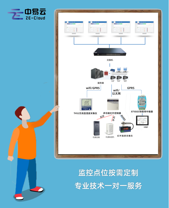 拓扑图在线_在线拓扑制作图怎么做_在线拓扑图制作