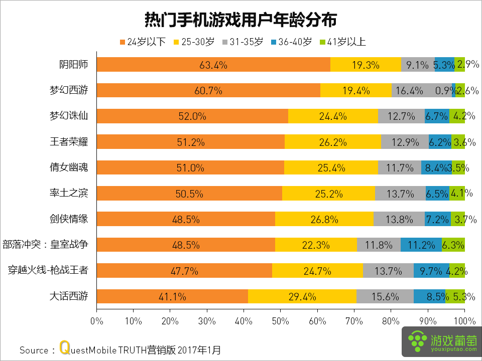 手机游戏为什么这么垃圾_手机游戏为什么会闪退怎样解决_何为手机游戏