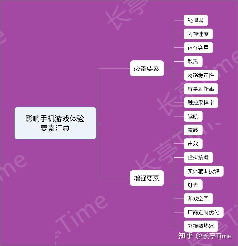 玩游戏大屏幕手机_手机屏幕玩游戏_哪个手机屏幕大打游戏又好