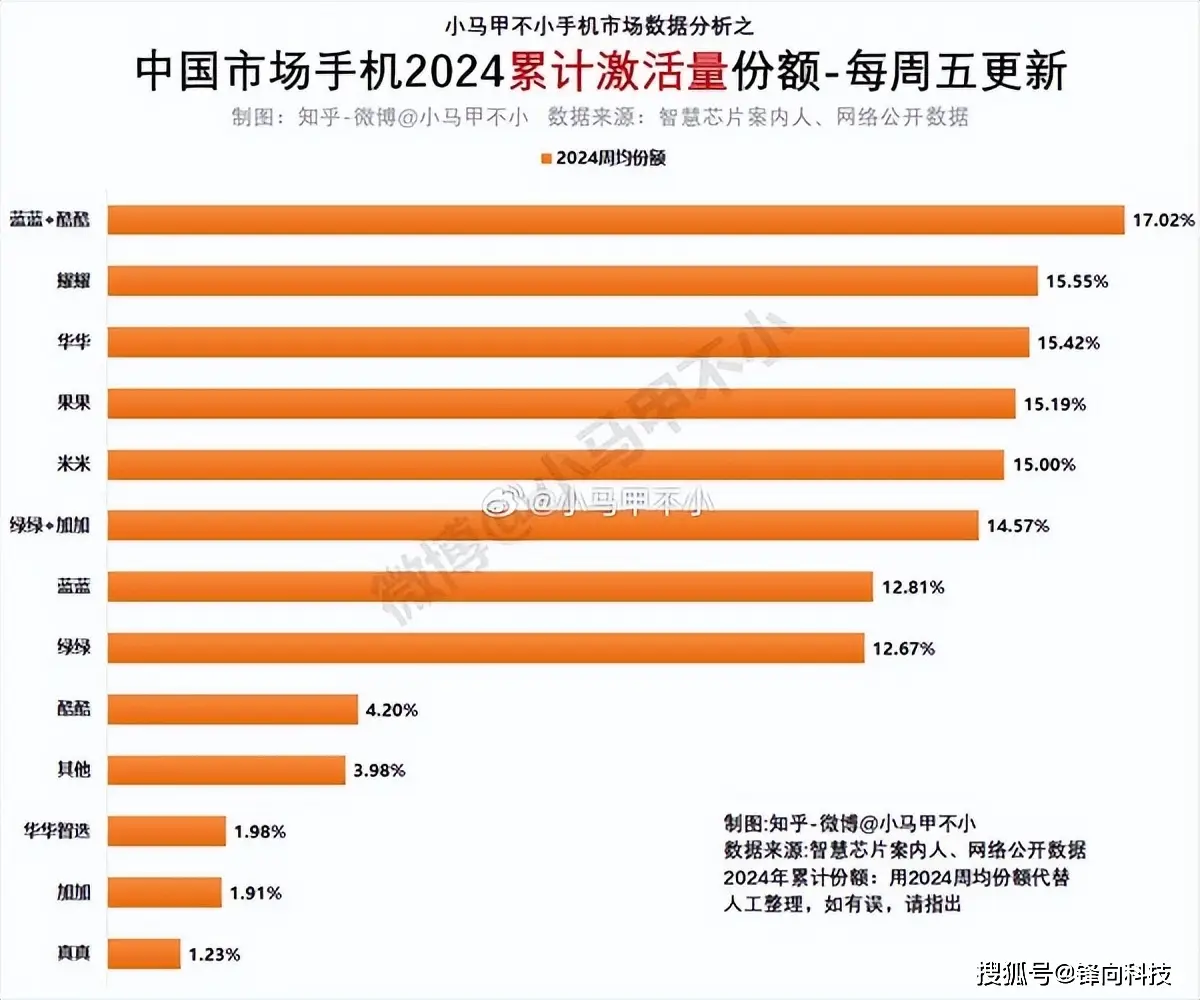 牌子空间手机游戏有哪些_哪些手机牌子有游戏空间_空间感手机游戏