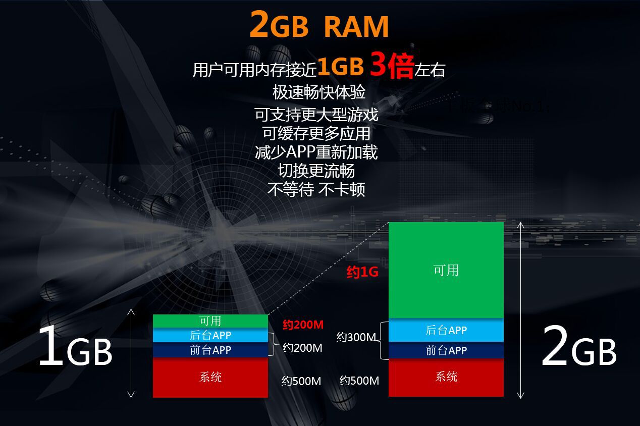 买游戏手机哪个性能强一点_韩国f4签证点买手机_能个性买强点手机游戏有哪些