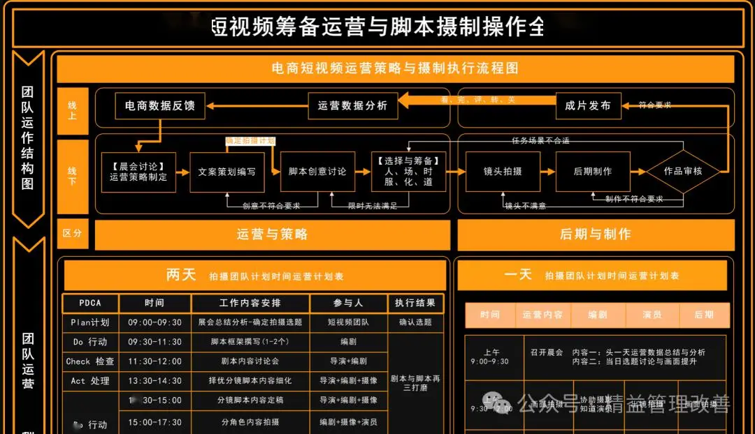 抖音短视频运营_抖音短视频运营实战技巧_抖音短视频运营是做什么的