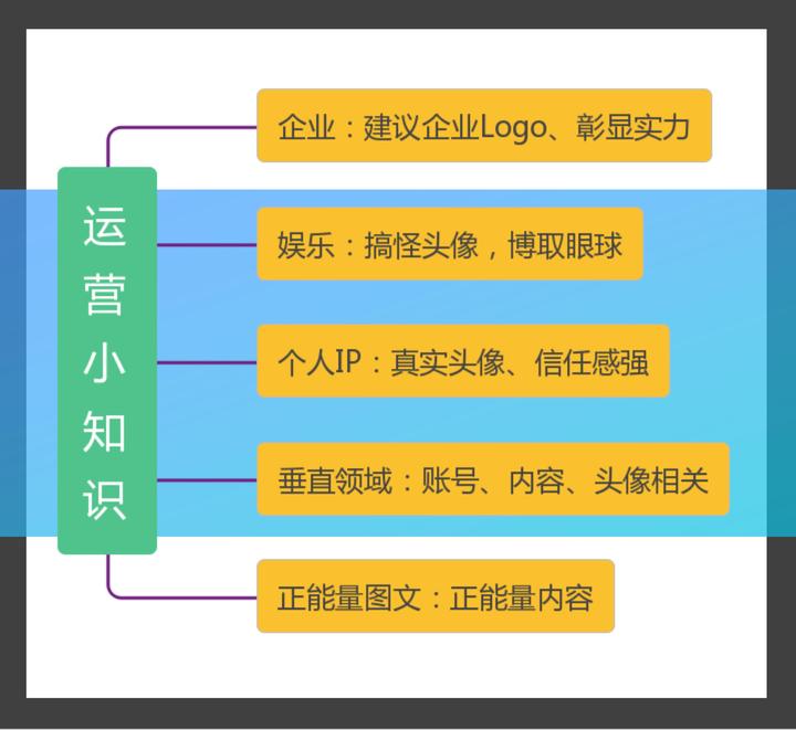 抖音短视频运营_抖音短视频运营是做什么的_抖音短视频运营实战技巧