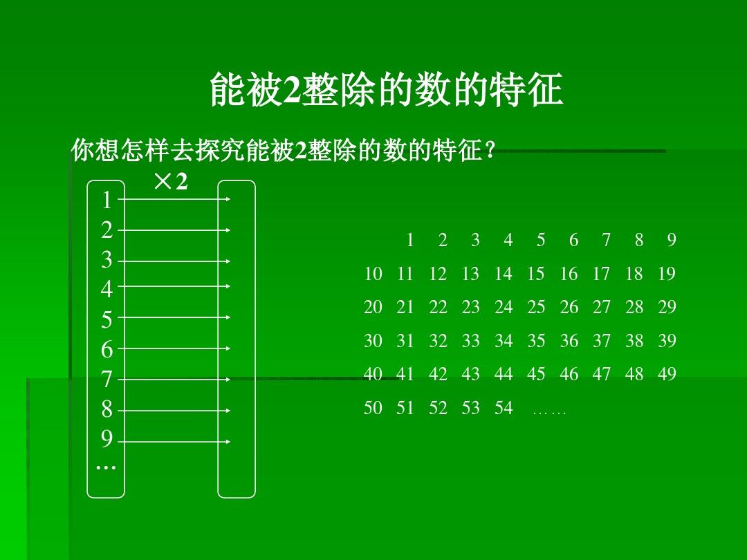 整除取余符号_整除和取余_js整除取余