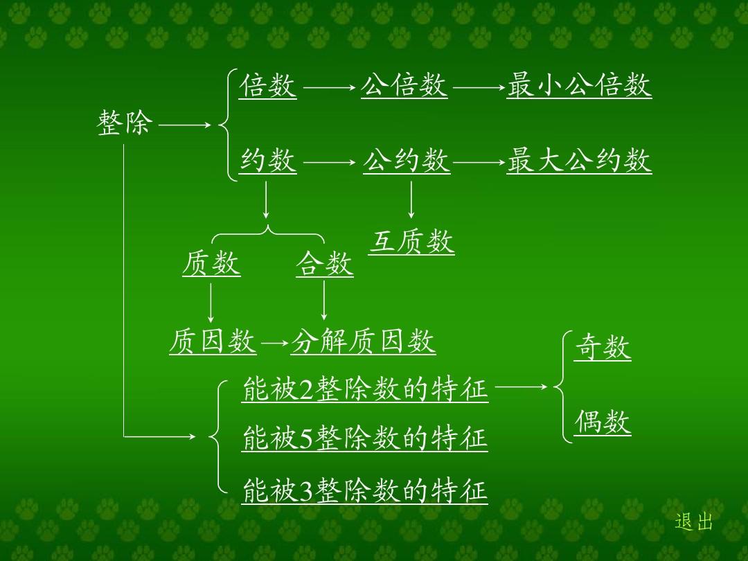 js整除取余_整除和取余_整除取余符号