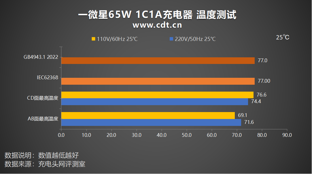 黑鲨配置参数详情_黑鲨3配置参数_黑鲨的参数