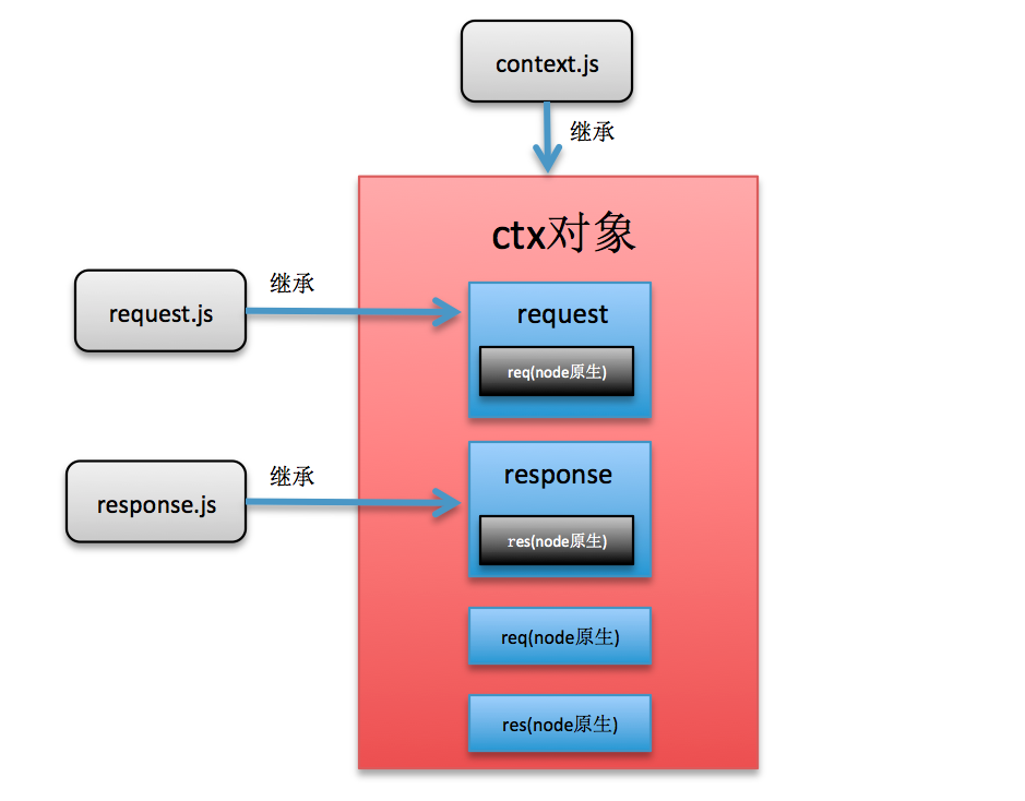 nodejs到底是什么_nodejs到底是什么_nodejs到底是什么