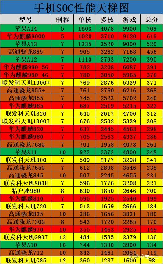 视频打手机好看游戏的软件_看视频和打游戏哪个手机好_视频打手机好看游戏有哪些