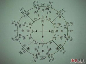 什么时间 