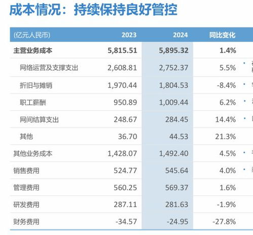 中国移动 