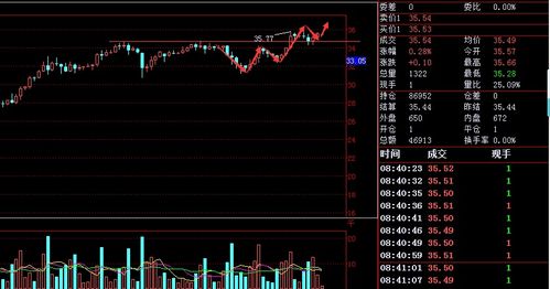暴爽疯狂赛车无限金币破解版10000钻石 