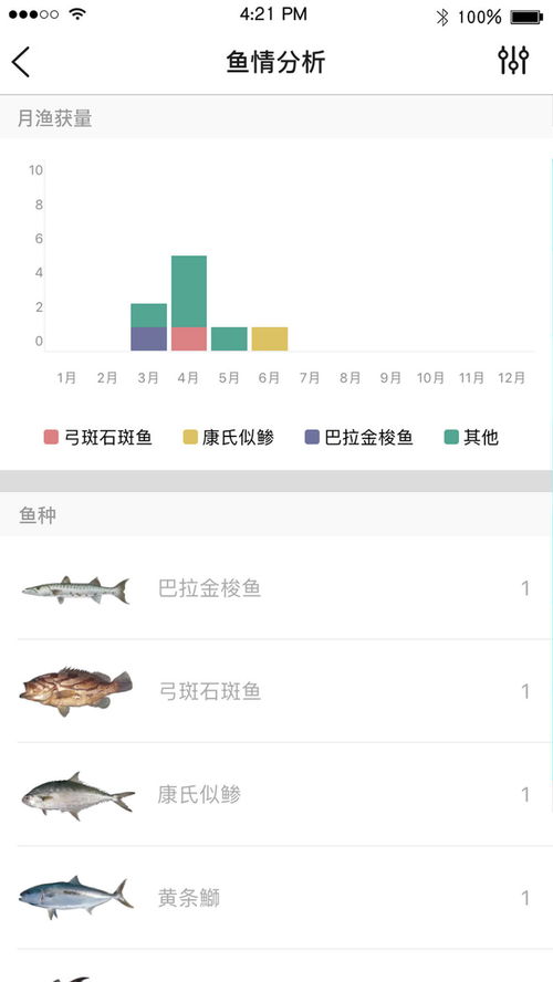 独角兽渔获 
