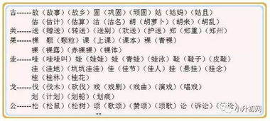 部首偏旁游戏,部首偏旁探秘之旅