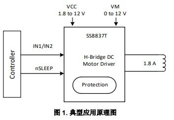 智能空调家用控制 