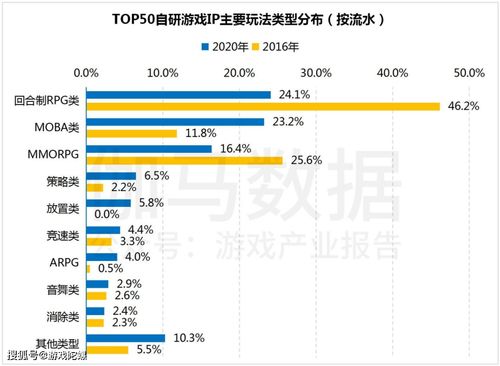 游戏题材ip,探寻神秘游戏IP的奇幻世界