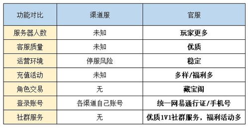 蛋仔派对渠道服下载 